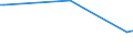 KN 60033090 /Exporte /Einheit = Preise (Euro/Tonne) /Partnerland: Botsuana /Meldeland: Europäische Union /60033090:Gewirke und Gestricke, mit Einer Breite von <= 30 cm, aus Synthetischen Chemiefasern (Ausg. Raschelspitzen, Gewirke und Gestricke mit Einem Anteil an Elastomergarnen Oder KautschukfÃ¤den von >= 5 ght Sowie Samt, PlÃ¼sch [einschl. Hochflorerzeugnisse], Schlingengewirke und Schlingengestricke, Etiketten, Abzeichen und Ã¤hnl. Waren Sowie Gewirke Oder Gestricke, GetrÃ¤nkt, Bestrichen, Ã¼berzogen Oder mit Lagen Versehen)