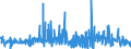 KN 6003 /Exporte /Einheit = Preise (Euro/Tonne) /Partnerland: Daenemark /Meldeland: Eur27_2020 /6003:Gewirke und Gestricke, mit Einer Breite von <= 30 cm (Ausg. Solche mit Einem Anteil an Elastomergarnen Oder Kautschukfäden von >= 5 ght Sowie Samt, Plüsch [einschl. Hochflorerzeugnisse], Schlingengewirke und Schlingengestricke, Etiketten, Abzeichen und ähnl. Waren Sowie Gewirke Oder Gestricke, Getränkt, Bestrichen, überzogen Oder mit Lagen Versehen)