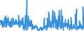 KN 6003 /Exporte /Einheit = Preise (Euro/Tonne) /Partnerland: Griechenland /Meldeland: Eur27_2020 /6003:Gewirke und Gestricke, mit Einer Breite von <= 30 cm (Ausg. Solche mit Einem Anteil an Elastomergarnen Oder Kautschukfäden von >= 5 ght Sowie Samt, Plüsch [einschl. Hochflorerzeugnisse], Schlingengewirke und Schlingengestricke, Etiketten, Abzeichen und ähnl. Waren Sowie Gewirke Oder Gestricke, Getränkt, Bestrichen, überzogen Oder mit Lagen Versehen)