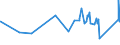 CN 6003 /Exports /Unit = Prices (Euro/ton) /Partner: Libya /Reporter: Eur27_2020 /6003:Knitted or Crocheted Fabrics, of a Width <= 30 cm (Excl. Those Containing by Weight >= 5% of Elastomeric Yarn or  Rubber Thread, and Pile Fabrics, Incl. `long Pile`, Looped Pile Fabrics, Labels, Badges and Similar Articles, and Knitted or Crocheted Fabrics, Impregnated, Coated, Covered or Laminated)
