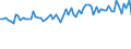 KN 60041000 /Exporte /Einheit = Preise (Euro/Tonne) /Partnerland: Ver.koenigreich(Ohne Nordirland) /Meldeland: Eur27_2020 /60041000:Gewirke und Gestricke, mit Einer Breite von > 30 cm, mit Einem Anteil an Elastomergarnen von >= 5 ght (Ausg. KautschukfÃ¤den Enthaltend und Samt, PlÃ¼sch [einschl. Hochflorerzeugnisse], Schlingengewirke und Schlingengestricke, Etiketten, Abzeichen und Ã¤hnl. Waren Sowie Gewirke Oder Gestricke, GetrÃ¤nkt, Bestrichen, Ã¼berzogen Oder mit Lagen Versehen)