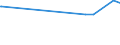 KN 60041000 /Exporte /Einheit = Preise (Euro/Tonne) /Partnerland: Gabun /Meldeland: Europäische Union /60041000:Gewirke und Gestricke, mit Einer Breite von > 30 cm, mit Einem Anteil an Elastomergarnen von >= 5 ght (Ausg. KautschukfÃ¤den Enthaltend und Samt, PlÃ¼sch [einschl. Hochflorerzeugnisse], Schlingengewirke und Schlingengestricke, Etiketten, Abzeichen und Ã¤hnl. Waren Sowie Gewirke Oder Gestricke, GetrÃ¤nkt, Bestrichen, Ã¼berzogen Oder mit Lagen Versehen)