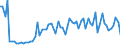 KN 60049000 /Exporte /Einheit = Preise (Euro/Tonne) /Partnerland: Ver.koenigreich(Ohne Nordirland) /Meldeland: Eur27_2020 /60049000:Gewirke und Gestricke, mit Einer Breite von > 30 cm, mit Einem Anteil an Elastomergarnen und KautschukfÃ¤den Oder nur KautschukfÃ¤den von >= 5 ght (Ausg. Samt, PlÃ¼sch [einschl. Hochflorerzeugnisse], Schlingengewirke und Schlingengestricke, Etiketten, Abzeichen und Ã¤hnl. Waren Sowie Gewirke Oder Gestricke, GetrÃ¤nkt, Bestrichen, Ã¼berzogen Oder mit Lagen Versehen)