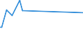 KN 60049000 /Exporte /Einheit = Preise (Euro/Tonne) /Partnerland: Groenland /Meldeland: Eur27_2020 /60049000:Gewirke und Gestricke, mit Einer Breite von > 30 cm, mit Einem Anteil an Elastomergarnen und KautschukfÃ¤den Oder nur KautschukfÃ¤den von >= 5 ght (Ausg. Samt, PlÃ¼sch [einschl. Hochflorerzeugnisse], Schlingengewirke und Schlingengestricke, Etiketten, Abzeichen und Ã¤hnl. Waren Sowie Gewirke Oder Gestricke, GetrÃ¤nkt, Bestrichen, Ã¼berzogen Oder mit Lagen Versehen)