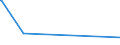 KN 6004 /Exporte /Einheit = Preise (Euro/Tonne) /Partnerland: Guinea-biss. /Meldeland: Eur28 /6004:Gewirke und Gestricke, mit Einer Breite von > 30 cm und mit Einem Anteil an Elastomergarnen Oder KautschukfÃ¤den von >= 5 ght (Ausg. Samt, PlÃ¼sch [einschl. Hochflorerzeugnisse], Schlingengewirke und Schlingengestricke, Etiketten, Abzeichen und Ã¤hnl. Waren Sowie Gewirke Oder Gestricke, GetrÃ¤nkt, Bestrichen, Ã¼berzogen Oder mit Lagen Versehen)
