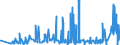 KN 60052100 /Exporte /Einheit = Preise (Euro/Tonne) /Partnerland: Deutschland /Meldeland: Eur27_2020 /60052100:Kettengewirke `einschl. Solcher, die auf HÃ¤kelgalonmaschinen Hergestellt Sind`, mit Einer Breite von > 30 cm, aus Baumwolle, roh Oder Gebleicht (Ausg. Solche mit Einem Anteil an Elastomergarnen Oder KautschukfÃ¤den von >= 5 ght Sowie Samt, PlÃ¼sch [einschl. Hochflorerzeugnisse], Schlingengewirke und Schlingengestricke, Etiketten, Abzeichen und Ã¤hnl. Waren Sowie Gewirke Oder Gestricke, GetrÃ¤nkt, Bestrichen, Ã¼berzogen Oder mit Lagen Versehen)