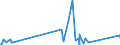 KN 60052100 /Exporte /Einheit = Preise (Euro/Tonne) /Partnerland: Irland /Meldeland: Eur27_2020 /60052100:Kettengewirke `einschl. Solcher, die auf HÃ¤kelgalonmaschinen Hergestellt Sind`, mit Einer Breite von > 30 cm, aus Baumwolle, roh Oder Gebleicht (Ausg. Solche mit Einem Anteil an Elastomergarnen Oder KautschukfÃ¤den von >= 5 ght Sowie Samt, PlÃ¼sch [einschl. Hochflorerzeugnisse], Schlingengewirke und Schlingengestricke, Etiketten, Abzeichen und Ã¤hnl. Waren Sowie Gewirke Oder Gestricke, GetrÃ¤nkt, Bestrichen, Ã¼berzogen Oder mit Lagen Versehen)