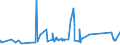 KN 60052100 /Exporte /Einheit = Preise (Euro/Tonne) /Partnerland: Griechenland /Meldeland: Eur27_2020 /60052100:Kettengewirke `einschl. Solcher, die auf HÃ¤kelgalonmaschinen Hergestellt Sind`, mit Einer Breite von > 30 cm, aus Baumwolle, roh Oder Gebleicht (Ausg. Solche mit Einem Anteil an Elastomergarnen Oder KautschukfÃ¤den von >= 5 ght Sowie Samt, PlÃ¼sch [einschl. Hochflorerzeugnisse], Schlingengewirke und Schlingengestricke, Etiketten, Abzeichen und Ã¤hnl. Waren Sowie Gewirke Oder Gestricke, GetrÃ¤nkt, Bestrichen, Ã¼berzogen Oder mit Lagen Versehen)