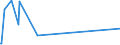KN 60052100 /Exporte /Einheit = Preise (Euro/Tonne) /Partnerland: Luxemburg /Meldeland: Europäische Union /60052100:Kettengewirke `einschl. Solcher, die auf HÃ¤kelgalonmaschinen Hergestellt Sind`, mit Einer Breite von > 30 cm, aus Baumwolle, roh Oder Gebleicht (Ausg. Solche mit Einem Anteil an Elastomergarnen Oder KautschukfÃ¤den von >= 5 ght Sowie Samt, PlÃ¼sch [einschl. Hochflorerzeugnisse], Schlingengewirke und Schlingengestricke, Etiketten, Abzeichen und Ã¤hnl. Waren Sowie Gewirke Oder Gestricke, GetrÃ¤nkt, Bestrichen, Ã¼berzogen Oder mit Lagen Versehen)