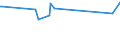 KN 60052100 /Exporte /Einheit = Preise (Euro/Tonne) /Partnerland: Island /Meldeland: Eur15 /60052100:Kettengewirke `einschl. Solcher, die auf HÃ¤kelgalonmaschinen Hergestellt Sind`, mit Einer Breite von > 30 cm, aus Baumwolle, roh Oder Gebleicht (Ausg. Solche mit Einem Anteil an Elastomergarnen Oder KautschukfÃ¤den von >= 5 ght Sowie Samt, PlÃ¼sch [einschl. Hochflorerzeugnisse], Schlingengewirke und Schlingengestricke, Etiketten, Abzeichen und Ã¤hnl. Waren Sowie Gewirke Oder Gestricke, GetrÃ¤nkt, Bestrichen, Ã¼berzogen Oder mit Lagen Versehen)