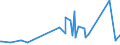 KN 60052100 /Exporte /Einheit = Preise (Euro/Tonne) /Partnerland: Finnland /Meldeland: Eur27_2020 /60052100:Kettengewirke `einschl. Solcher, die auf HÃ¤kelgalonmaschinen Hergestellt Sind`, mit Einer Breite von > 30 cm, aus Baumwolle, roh Oder Gebleicht (Ausg. Solche mit Einem Anteil an Elastomergarnen Oder KautschukfÃ¤den von >= 5 ght Sowie Samt, PlÃ¼sch [einschl. Hochflorerzeugnisse], Schlingengewirke und Schlingengestricke, Etiketten, Abzeichen und Ã¤hnl. Waren Sowie Gewirke Oder Gestricke, GetrÃ¤nkt, Bestrichen, Ã¼berzogen Oder mit Lagen Versehen)