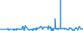 KN 60052100 /Exporte /Einheit = Preise (Euro/Tonne) /Partnerland: Oesterreich /Meldeland: Eur27_2020 /60052100:Kettengewirke `einschl. Solcher, die auf HÃ¤kelgalonmaschinen Hergestellt Sind`, mit Einer Breite von > 30 cm, aus Baumwolle, roh Oder Gebleicht (Ausg. Solche mit Einem Anteil an Elastomergarnen Oder KautschukfÃ¤den von >= 5 ght Sowie Samt, PlÃ¼sch [einschl. Hochflorerzeugnisse], Schlingengewirke und Schlingengestricke, Etiketten, Abzeichen und Ã¤hnl. Waren Sowie Gewirke Oder Gestricke, GetrÃ¤nkt, Bestrichen, Ã¼berzogen Oder mit Lagen Versehen)