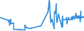 KN 60052100 /Exporte /Einheit = Preise (Euro/Tonne) /Partnerland: Litauen /Meldeland: Eur27_2020 /60052100:Kettengewirke `einschl. Solcher, die auf HÃ¤kelgalonmaschinen Hergestellt Sind`, mit Einer Breite von > 30 cm, aus Baumwolle, roh Oder Gebleicht (Ausg. Solche mit Einem Anteil an Elastomergarnen Oder KautschukfÃ¤den von >= 5 ght Sowie Samt, PlÃ¼sch [einschl. Hochflorerzeugnisse], Schlingengewirke und Schlingengestricke, Etiketten, Abzeichen und Ã¤hnl. Waren Sowie Gewirke Oder Gestricke, GetrÃ¤nkt, Bestrichen, Ã¼berzogen Oder mit Lagen Versehen)