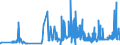 KN 60052100 /Exporte /Einheit = Preise (Euro/Tonne) /Partnerland: Polen /Meldeland: Eur27_2020 /60052100:Kettengewirke `einschl. Solcher, die auf HÃ¤kelgalonmaschinen Hergestellt Sind`, mit Einer Breite von > 30 cm, aus Baumwolle, roh Oder Gebleicht (Ausg. Solche mit Einem Anteil an Elastomergarnen Oder KautschukfÃ¤den von >= 5 ght Sowie Samt, PlÃ¼sch [einschl. Hochflorerzeugnisse], Schlingengewirke und Schlingengestricke, Etiketten, Abzeichen und Ã¤hnl. Waren Sowie Gewirke Oder Gestricke, GetrÃ¤nkt, Bestrichen, Ã¼berzogen Oder mit Lagen Versehen)