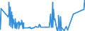 KN 60052100 /Exporte /Einheit = Preise (Euro/Tonne) /Partnerland: Tschechien /Meldeland: Eur27_2020 /60052100:Kettengewirke `einschl. Solcher, die auf HÃ¤kelgalonmaschinen Hergestellt Sind`, mit Einer Breite von > 30 cm, aus Baumwolle, roh Oder Gebleicht (Ausg. Solche mit Einem Anteil an Elastomergarnen Oder KautschukfÃ¤den von >= 5 ght Sowie Samt, PlÃ¼sch [einschl. Hochflorerzeugnisse], Schlingengewirke und Schlingengestricke, Etiketten, Abzeichen und Ã¤hnl. Waren Sowie Gewirke Oder Gestricke, GetrÃ¤nkt, Bestrichen, Ã¼berzogen Oder mit Lagen Versehen)