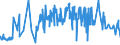 KN 60052100 /Exporte /Einheit = Preise (Euro/Tonne) /Partnerland: Rumaenien /Meldeland: Eur27_2020 /60052100:Kettengewirke `einschl. Solcher, die auf HÃ¤kelgalonmaschinen Hergestellt Sind`, mit Einer Breite von > 30 cm, aus Baumwolle, roh Oder Gebleicht (Ausg. Solche mit Einem Anteil an Elastomergarnen Oder KautschukfÃ¤den von >= 5 ght Sowie Samt, PlÃ¼sch [einschl. Hochflorerzeugnisse], Schlingengewirke und Schlingengestricke, Etiketten, Abzeichen und Ã¤hnl. Waren Sowie Gewirke Oder Gestricke, GetrÃ¤nkt, Bestrichen, Ã¼berzogen Oder mit Lagen Versehen)