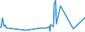 KN 60052100 /Exporte /Einheit = Preise (Euro/Tonne) /Partnerland: Ukraine /Meldeland: Eur27_2020 /60052100:Kettengewirke `einschl. Solcher, die auf HÃ¤kelgalonmaschinen Hergestellt Sind`, mit Einer Breite von > 30 cm, aus Baumwolle, roh Oder Gebleicht (Ausg. Solche mit Einem Anteil an Elastomergarnen Oder KautschukfÃ¤den von >= 5 ght Sowie Samt, PlÃ¼sch [einschl. Hochflorerzeugnisse], Schlingengewirke und Schlingengestricke, Etiketten, Abzeichen und Ã¤hnl. Waren Sowie Gewirke Oder Gestricke, GetrÃ¤nkt, Bestrichen, Ã¼berzogen Oder mit Lagen Versehen)