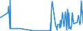 KN 60052100 /Exporte /Einheit = Preise (Euro/Tonne) /Partnerland: Slowenien /Meldeland: Eur27_2020 /60052100:Kettengewirke `einschl. Solcher, die auf HÃ¤kelgalonmaschinen Hergestellt Sind`, mit Einer Breite von > 30 cm, aus Baumwolle, roh Oder Gebleicht (Ausg. Solche mit Einem Anteil an Elastomergarnen Oder KautschukfÃ¤den von >= 5 ght Sowie Samt, PlÃ¼sch [einschl. Hochflorerzeugnisse], Schlingengewirke und Schlingengestricke, Etiketten, Abzeichen und Ã¤hnl. Waren Sowie Gewirke Oder Gestricke, GetrÃ¤nkt, Bestrichen, Ã¼berzogen Oder mit Lagen Versehen)