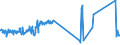 KN 60052100 /Exporte /Einheit = Preise (Euro/Tonne) /Partnerland: Kroatien /Meldeland: Eur27_2020 /60052100:Kettengewirke `einschl. Solcher, die auf HÃ¤kelgalonmaschinen Hergestellt Sind`, mit Einer Breite von > 30 cm, aus Baumwolle, roh Oder Gebleicht (Ausg. Solche mit Einem Anteil an Elastomergarnen Oder KautschukfÃ¤den von >= 5 ght Sowie Samt, PlÃ¼sch [einschl. Hochflorerzeugnisse], Schlingengewirke und Schlingengestricke, Etiketten, Abzeichen und Ã¤hnl. Waren Sowie Gewirke Oder Gestricke, GetrÃ¤nkt, Bestrichen, Ã¼berzogen Oder mit Lagen Versehen)