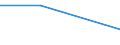 KN 60052100 /Exporte /Einheit = Preise (Euro/Tonne) /Partnerland: Serb.-mont. /Meldeland: Eur15 /60052100:Kettengewirke `einschl. Solcher, die auf HÃ¤kelgalonmaschinen Hergestellt Sind`, mit Einer Breite von > 30 cm, aus Baumwolle, roh Oder Gebleicht (Ausg. Solche mit Einem Anteil an Elastomergarnen Oder KautschukfÃ¤den von >= 5 ght Sowie Samt, PlÃ¼sch [einschl. Hochflorerzeugnisse], Schlingengewirke und Schlingengestricke, Etiketten, Abzeichen und Ã¤hnl. Waren Sowie Gewirke Oder Gestricke, GetrÃ¤nkt, Bestrichen, Ã¼berzogen Oder mit Lagen Versehen)