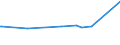 KN 60052100 /Exporte /Einheit = Preise (Euro/Tonne) /Partnerland: Kosovo /Meldeland: Europäische Union /60052100:Kettengewirke `einschl. Solcher, die auf HÃ¤kelgalonmaschinen Hergestellt Sind`, mit Einer Breite von > 30 cm, aus Baumwolle, roh Oder Gebleicht (Ausg. Solche mit Einem Anteil an Elastomergarnen Oder KautschukfÃ¤den von >= 5 ght Sowie Samt, PlÃ¼sch [einschl. Hochflorerzeugnisse], Schlingengewirke und Schlingengestricke, Etiketten, Abzeichen und Ã¤hnl. Waren Sowie Gewirke Oder Gestricke, GetrÃ¤nkt, Bestrichen, Ã¼berzogen Oder mit Lagen Versehen)