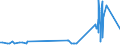 KN 60052100 /Exporte /Einheit = Preise (Euro/Tonne) /Partnerland: Ehem.jug.rep.mazed /Meldeland: Eur27_2020 /60052100:Kettengewirke `einschl. Solcher, die auf HÃ¤kelgalonmaschinen Hergestellt Sind`, mit Einer Breite von > 30 cm, aus Baumwolle, roh Oder Gebleicht (Ausg. Solche mit Einem Anteil an Elastomergarnen Oder KautschukfÃ¤den von >= 5 ght Sowie Samt, PlÃ¼sch [einschl. Hochflorerzeugnisse], Schlingengewirke und Schlingengestricke, Etiketten, Abzeichen und Ã¤hnl. Waren Sowie Gewirke Oder Gestricke, GetrÃ¤nkt, Bestrichen, Ã¼berzogen Oder mit Lagen Versehen)