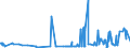 KN 60052100 /Exporte /Einheit = Preise (Euro/Tonne) /Partnerland: Serbien /Meldeland: Eur27_2020 /60052100:Kettengewirke `einschl. Solcher, die auf HÃ¤kelgalonmaschinen Hergestellt Sind`, mit Einer Breite von > 30 cm, aus Baumwolle, roh Oder Gebleicht (Ausg. Solche mit Einem Anteil an Elastomergarnen Oder KautschukfÃ¤den von >= 5 ght Sowie Samt, PlÃ¼sch [einschl. Hochflorerzeugnisse], Schlingengewirke und Schlingengestricke, Etiketten, Abzeichen und Ã¤hnl. Waren Sowie Gewirke Oder Gestricke, GetrÃ¤nkt, Bestrichen, Ã¼berzogen Oder mit Lagen Versehen)