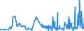 KN 60052100 /Exporte /Einheit = Preise (Euro/Tonne) /Partnerland: Tunesien /Meldeland: Eur27_2020 /60052100:Kettengewirke `einschl. Solcher, die auf HÃ¤kelgalonmaschinen Hergestellt Sind`, mit Einer Breite von > 30 cm, aus Baumwolle, roh Oder Gebleicht (Ausg. Solche mit Einem Anteil an Elastomergarnen Oder KautschukfÃ¤den von >= 5 ght Sowie Samt, PlÃ¼sch [einschl. Hochflorerzeugnisse], Schlingengewirke und Schlingengestricke, Etiketten, Abzeichen und Ã¤hnl. Waren Sowie Gewirke Oder Gestricke, GetrÃ¤nkt, Bestrichen, Ã¼berzogen Oder mit Lagen Versehen)