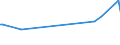 KN 60052100 /Exporte /Einheit = Preise (Euro/Tonne) /Partnerland: Seychellen /Meldeland: Europäische Union /60052100:Kettengewirke `einschl. Solcher, die auf HÃ¤kelgalonmaschinen Hergestellt Sind`, mit Einer Breite von > 30 cm, aus Baumwolle, roh Oder Gebleicht (Ausg. Solche mit Einem Anteil an Elastomergarnen Oder KautschukfÃ¤den von >= 5 ght Sowie Samt, PlÃ¼sch [einschl. Hochflorerzeugnisse], Schlingengewirke und Schlingengestricke, Etiketten, Abzeichen und Ã¤hnl. Waren Sowie Gewirke Oder Gestricke, GetrÃ¤nkt, Bestrichen, Ã¼berzogen Oder mit Lagen Versehen)