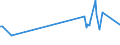KN 60052100 /Exporte /Einheit = Preise (Euro/Tonne) /Partnerland: Suedafrika /Meldeland: Eur28 /60052100:Kettengewirke `einschl. Solcher, die auf HÃ¤kelgalonmaschinen Hergestellt Sind`, mit Einer Breite von > 30 cm, aus Baumwolle, roh Oder Gebleicht (Ausg. Solche mit Einem Anteil an Elastomergarnen Oder KautschukfÃ¤den von >= 5 ght Sowie Samt, PlÃ¼sch [einschl. Hochflorerzeugnisse], Schlingengewirke und Schlingengestricke, Etiketten, Abzeichen und Ã¤hnl. Waren Sowie Gewirke Oder Gestricke, GetrÃ¤nkt, Bestrichen, Ã¼berzogen Oder mit Lagen Versehen)
