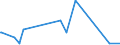 KN 60052100 /Exporte /Einheit = Preise (Euro/Tonne) /Partnerland: Kanada /Meldeland: Eur27_2020 /60052100:Kettengewirke `einschl. Solcher, die auf HÃ¤kelgalonmaschinen Hergestellt Sind`, mit Einer Breite von > 30 cm, aus Baumwolle, roh Oder Gebleicht (Ausg. Solche mit Einem Anteil an Elastomergarnen Oder KautschukfÃ¤den von >= 5 ght Sowie Samt, PlÃ¼sch [einschl. Hochflorerzeugnisse], Schlingengewirke und Schlingengestricke, Etiketten, Abzeichen und Ã¤hnl. Waren Sowie Gewirke Oder Gestricke, GetrÃ¤nkt, Bestrichen, Ã¼berzogen Oder mit Lagen Versehen)