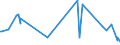 KN 60052100 /Exporte /Einheit = Preise (Euro/Tonne) /Partnerland: Mexiko /Meldeland: Eur27_2020 /60052100:Kettengewirke `einschl. Solcher, die auf HÃ¤kelgalonmaschinen Hergestellt Sind`, mit Einer Breite von > 30 cm, aus Baumwolle, roh Oder Gebleicht (Ausg. Solche mit Einem Anteil an Elastomergarnen Oder KautschukfÃ¤den von >= 5 ght Sowie Samt, PlÃ¼sch [einschl. Hochflorerzeugnisse], Schlingengewirke und Schlingengestricke, Etiketten, Abzeichen und Ã¤hnl. Waren Sowie Gewirke Oder Gestricke, GetrÃ¤nkt, Bestrichen, Ã¼berzogen Oder mit Lagen Versehen)