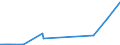 KN 60052100 /Exporte /Einheit = Preise (Euro/Tonne) /Partnerland: Brasilien /Meldeland: Eur27_2020 /60052100:Kettengewirke `einschl. Solcher, die auf HÃ¤kelgalonmaschinen Hergestellt Sind`, mit Einer Breite von > 30 cm, aus Baumwolle, roh Oder Gebleicht (Ausg. Solche mit Einem Anteil an Elastomergarnen Oder KautschukfÃ¤den von >= 5 ght Sowie Samt, PlÃ¼sch [einschl. Hochflorerzeugnisse], Schlingengewirke und Schlingengestricke, Etiketten, Abzeichen und Ã¤hnl. Waren Sowie Gewirke Oder Gestricke, GetrÃ¤nkt, Bestrichen, Ã¼berzogen Oder mit Lagen Versehen)