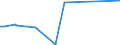KN 60052100 /Exporte /Einheit = Preise (Euro/Tonne) /Partnerland: Zypern /Meldeland: Eur27 /60052100:Kettengewirke `einschl. Solcher, die auf HÃ¤kelgalonmaschinen Hergestellt Sind`, mit Einer Breite von > 30 cm, aus Baumwolle, roh Oder Gebleicht (Ausg. Solche mit Einem Anteil an Elastomergarnen Oder KautschukfÃ¤den von >= 5 ght Sowie Samt, PlÃ¼sch [einschl. Hochflorerzeugnisse], Schlingengewirke und Schlingengestricke, Etiketten, Abzeichen und Ã¤hnl. Waren Sowie Gewirke Oder Gestricke, GetrÃ¤nkt, Bestrichen, Ã¼berzogen Oder mit Lagen Versehen)