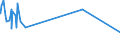 KN 60052100 /Exporte /Einheit = Preise (Euro/Tonne) /Partnerland: Libanon /Meldeland: Europäische Union /60052100:Kettengewirke `einschl. Solcher, die auf HÃ¤kelgalonmaschinen Hergestellt Sind`, mit Einer Breite von > 30 cm, aus Baumwolle, roh Oder Gebleicht (Ausg. Solche mit Einem Anteil an Elastomergarnen Oder KautschukfÃ¤den von >= 5 ght Sowie Samt, PlÃ¼sch [einschl. Hochflorerzeugnisse], Schlingengewirke und Schlingengestricke, Etiketten, Abzeichen und Ã¤hnl. Waren Sowie Gewirke Oder Gestricke, GetrÃ¤nkt, Bestrichen, Ã¼berzogen Oder mit Lagen Versehen)
