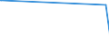 KN 60052100 /Exporte /Einheit = Preise (Euro/Tonne) /Partnerland: Saudi-arab. /Meldeland: Eur27_2020 /60052100:Kettengewirke `einschl. Solcher, die auf HÃ¤kelgalonmaschinen Hergestellt Sind`, mit Einer Breite von > 30 cm, aus Baumwolle, roh Oder Gebleicht (Ausg. Solche mit Einem Anteil an Elastomergarnen Oder KautschukfÃ¤den von >= 5 ght Sowie Samt, PlÃ¼sch [einschl. Hochflorerzeugnisse], Schlingengewirke und Schlingengestricke, Etiketten, Abzeichen und Ã¤hnl. Waren Sowie Gewirke Oder Gestricke, GetrÃ¤nkt, Bestrichen, Ã¼berzogen Oder mit Lagen Versehen)