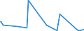 KN 60052100 /Exporte /Einheit = Preise (Euro/Tonne) /Partnerland: Arabische Emirate /Meldeland: Eur27_2020 /60052100:Kettengewirke `einschl. Solcher, die auf HÃ¤kelgalonmaschinen Hergestellt Sind`, mit Einer Breite von > 30 cm, aus Baumwolle, roh Oder Gebleicht (Ausg. Solche mit Einem Anteil an Elastomergarnen Oder KautschukfÃ¤den von >= 5 ght Sowie Samt, PlÃ¼sch [einschl. Hochflorerzeugnisse], Schlingengewirke und Schlingengestricke, Etiketten, Abzeichen und Ã¤hnl. Waren Sowie Gewirke Oder Gestricke, GetrÃ¤nkt, Bestrichen, Ã¼berzogen Oder mit Lagen Versehen)