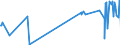 KN 60052100 /Exporte /Einheit = Preise (Euro/Tonne) /Partnerland: Indien /Meldeland: Eur27_2020 /60052100:Kettengewirke `einschl. Solcher, die auf HÃ¤kelgalonmaschinen Hergestellt Sind`, mit Einer Breite von > 30 cm, aus Baumwolle, roh Oder Gebleicht (Ausg. Solche mit Einem Anteil an Elastomergarnen Oder KautschukfÃ¤den von >= 5 ght Sowie Samt, PlÃ¼sch [einschl. Hochflorerzeugnisse], Schlingengewirke und Schlingengestricke, Etiketten, Abzeichen und Ã¤hnl. Waren Sowie Gewirke Oder Gestricke, GetrÃ¤nkt, Bestrichen, Ã¼berzogen Oder mit Lagen Versehen)