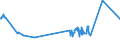 KN 60052100 /Exporte /Einheit = Preise (Euro/Tonne) /Partnerland: Sri Lanka /Meldeland: Eur27_2020 /60052100:Kettengewirke `einschl. Solcher, die auf HÃ¤kelgalonmaschinen Hergestellt Sind`, mit Einer Breite von > 30 cm, aus Baumwolle, roh Oder Gebleicht (Ausg. Solche mit Einem Anteil an Elastomergarnen Oder KautschukfÃ¤den von >= 5 ght Sowie Samt, PlÃ¼sch [einschl. Hochflorerzeugnisse], Schlingengewirke und Schlingengestricke, Etiketten, Abzeichen und Ã¤hnl. Waren Sowie Gewirke Oder Gestricke, GetrÃ¤nkt, Bestrichen, Ã¼berzogen Oder mit Lagen Versehen)