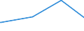 KN 60052100 /Exporte /Einheit = Preise (Euro/Tonne) /Partnerland: Vietnam /Meldeland: Europäische Union /60052100:Kettengewirke `einschl. Solcher, die auf HÃ¤kelgalonmaschinen Hergestellt Sind`, mit Einer Breite von > 30 cm, aus Baumwolle, roh Oder Gebleicht (Ausg. Solche mit Einem Anteil an Elastomergarnen Oder KautschukfÃ¤den von >= 5 ght Sowie Samt, PlÃ¼sch [einschl. Hochflorerzeugnisse], Schlingengewirke und Schlingengestricke, Etiketten, Abzeichen und Ã¤hnl. Waren Sowie Gewirke Oder Gestricke, GetrÃ¤nkt, Bestrichen, Ã¼berzogen Oder mit Lagen Versehen)