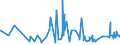 KN 60052200 /Exporte /Einheit = Preise (Euro/Tonne) /Partnerland: Irland /Meldeland: Eur27_2020 /60052200:Kettengewirke `einschl. Solcher, die auf Häkelgalonmaschinen Hergestellt Sind`, mit Einer Breite von > 30 cm, aus Baumwolle, Gefärbt (Ausg. Solche mit Einem Anteil an Elastomergarnen Oder Kautschukfäden von >= 5 ght Sowie Samt, Plüsch [einschl. Hochflorerzeugnisse], Schlingengewirke und Schlingengestricke, Etiketten, Abzeichen und ähnl. Waren Sowie Gewirke Oder Gestricke, Getränkt, Bestrichen, überzogen Oder mit Lagen Versehen)