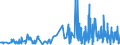 KN 60052300 /Exporte /Einheit = Preise (Euro/Tonne) /Partnerland: Frankreich /Meldeland: Eur27_2020 /60052300:Kettengewirke `einschl. Solcher, die auf Häkelgalonmaschinen Hergestellt Sind`, mit Einer Breite von > 30 cm, aus Baumwolle, Buntgewirkt (Ausg. Solche mit Einem Anteil an Elastomergarnen Oder Kautschukfäden von >= 5 ght Sowie Samt, Plüsch [einschl. Hochflorerzeugnisse], Schlingengewirke und Schlingengestricke, Etiketten, Abzeichen und ähnl. Waren Sowie Gewirke Oder Gestricke, Getränkt, Bestrichen, überzogen Oder mit Lagen Versehen)