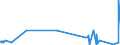 KN 60052300 /Exporte /Einheit = Preise (Euro/Tonne) /Partnerland: Daenemark /Meldeland: Eur27_2020 /60052300:Kettengewirke `einschl. Solcher, die auf Häkelgalonmaschinen Hergestellt Sind`, mit Einer Breite von > 30 cm, aus Baumwolle, Buntgewirkt (Ausg. Solche mit Einem Anteil an Elastomergarnen Oder Kautschukfäden von >= 5 ght Sowie Samt, Plüsch [einschl. Hochflorerzeugnisse], Schlingengewirke und Schlingengestricke, Etiketten, Abzeichen und ähnl. Waren Sowie Gewirke Oder Gestricke, Getränkt, Bestrichen, überzogen Oder mit Lagen Versehen)