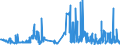 KN 60052400 /Exporte /Einheit = Preise (Euro/Tonne) /Partnerland: Frankreich /Meldeland: Eur27_2020 /60052400:Kettengewirke `einschl. Solcher, die auf HÃ¤kelgalonmaschinen Hergestellt Sind`, mit Einer Breite von > 30 cm, aus Baumwolle, Bedruckt (Ausg. Solche mit Einem Anteil an Elastomergarnen Oder KautschukfÃ¤den von >= 5 ght Sowie Samt, PlÃ¼sch [einschl. Hochflorerzeugnisse], Schlingengewirke und Schlingengestricke, Etiketten, Abzeichen und Ã¤hnl. Waren Sowie Gewirke Oder Gestricke, GetrÃ¤nkt, Bestrichen, Ã¼berzogen Oder mit Lagen Versehen)