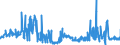 KN 60052400 /Exporte /Einheit = Preise (Euro/Tonne) /Partnerland: Deutschland /Meldeland: Eur27_2020 /60052400:Kettengewirke `einschl. Solcher, die auf Häkelgalonmaschinen Hergestellt Sind`, mit Einer Breite von > 30 cm, aus Baumwolle, Bedruckt (Ausg. Solche mit Einem Anteil an Elastomergarnen Oder Kautschukfäden von >= 5 ght Sowie Samt, Plüsch [einschl. Hochflorerzeugnisse], Schlingengewirke und Schlingengestricke, Etiketten, Abzeichen und ähnl. Waren Sowie Gewirke Oder Gestricke, Getränkt, Bestrichen, überzogen Oder mit Lagen Versehen)