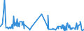 KN 60052400 /Exporte /Einheit = Preise (Euro/Tonne) /Partnerland: Italien /Meldeland: Eur27_2020 /60052400:Kettengewirke `einschl. Solcher, die auf HÃ¤kelgalonmaschinen Hergestellt Sind`, mit Einer Breite von > 30 cm, aus Baumwolle, Bedruckt (Ausg. Solche mit Einem Anteil an Elastomergarnen Oder KautschukfÃ¤den von >= 5 ght Sowie Samt, PlÃ¼sch [einschl. Hochflorerzeugnisse], Schlingengewirke und Schlingengestricke, Etiketten, Abzeichen und Ã¤hnl. Waren Sowie Gewirke Oder Gestricke, GetrÃ¤nkt, Bestrichen, Ã¼berzogen Oder mit Lagen Versehen)