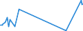 KN 60052400 /Exporte /Einheit = Preise (Euro/Tonne) /Partnerland: Irland /Meldeland: Europäische Union /60052400:Kettengewirke `einschl. Solcher, die auf HÃ¤kelgalonmaschinen Hergestellt Sind`, mit Einer Breite von > 30 cm, aus Baumwolle, Bedruckt (Ausg. Solche mit Einem Anteil an Elastomergarnen Oder KautschukfÃ¤den von >= 5 ght Sowie Samt, PlÃ¼sch [einschl. Hochflorerzeugnisse], Schlingengewirke und Schlingengestricke, Etiketten, Abzeichen und Ã¤hnl. Waren Sowie Gewirke Oder Gestricke, GetrÃ¤nkt, Bestrichen, Ã¼berzogen Oder mit Lagen Versehen)