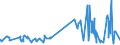 KN 60052400 /Exporte /Einheit = Preise (Euro/Tonne) /Partnerland: Daenemark /Meldeland: Eur27_2020 /60052400:Kettengewirke `einschl. Solcher, die auf Häkelgalonmaschinen Hergestellt Sind`, mit Einer Breite von > 30 cm, aus Baumwolle, Bedruckt (Ausg. Solche mit Einem Anteil an Elastomergarnen Oder Kautschukfäden von >= 5 ght Sowie Samt, Plüsch [einschl. Hochflorerzeugnisse], Schlingengewirke und Schlingengestricke, Etiketten, Abzeichen und ähnl. Waren Sowie Gewirke Oder Gestricke, Getränkt, Bestrichen, überzogen Oder mit Lagen Versehen)