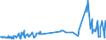 KN 60052400 /Exporte /Einheit = Preise (Euro/Tonne) /Partnerland: Griechenland /Meldeland: Eur27_2020 /60052400:Kettengewirke `einschl. Solcher, die auf HÃ¤kelgalonmaschinen Hergestellt Sind`, mit Einer Breite von > 30 cm, aus Baumwolle, Bedruckt (Ausg. Solche mit Einem Anteil an Elastomergarnen Oder KautschukfÃ¤den von >= 5 ght Sowie Samt, PlÃ¼sch [einschl. Hochflorerzeugnisse], Schlingengewirke und Schlingengestricke, Etiketten, Abzeichen und Ã¤hnl. Waren Sowie Gewirke Oder Gestricke, GetrÃ¤nkt, Bestrichen, Ã¼berzogen Oder mit Lagen Versehen)