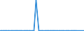 KN 60052400 /Exporte /Einheit = Preise (Euro/Tonne) /Partnerland: Ver.koenigreich(Ohne Nordirland) /Meldeland: Eur27_2020 /60052400:Kettengewirke `einschl. Solcher, die auf HÃ¤kelgalonmaschinen Hergestellt Sind`, mit Einer Breite von > 30 cm, aus Baumwolle, Bedruckt (Ausg. Solche mit Einem Anteil an Elastomergarnen Oder KautschukfÃ¤den von >= 5 ght Sowie Samt, PlÃ¼sch [einschl. Hochflorerzeugnisse], Schlingengewirke und Schlingengestricke, Etiketten, Abzeichen und Ã¤hnl. Waren Sowie Gewirke Oder Gestricke, GetrÃ¤nkt, Bestrichen, Ã¼berzogen Oder mit Lagen Versehen)